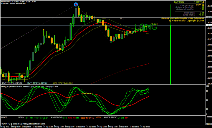 daily open trading system