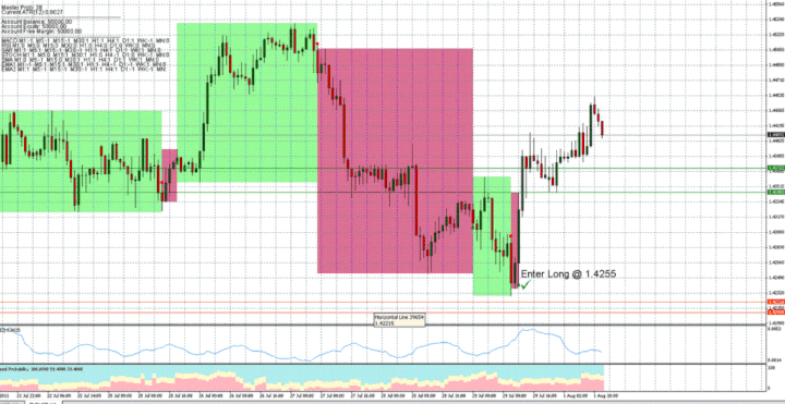 forex accumulator ea