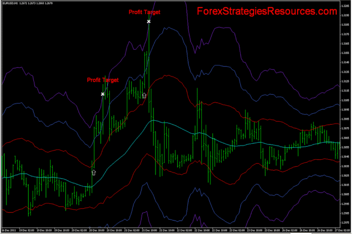 atr channel trading strategy