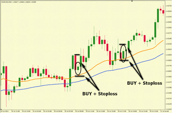 forex pullback trading