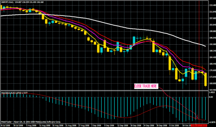 spread forex trading resources