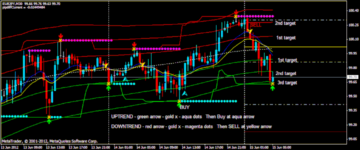 extreme tma bands nk forex system