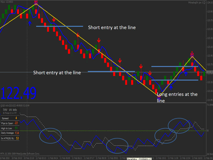 Renko charts binary options