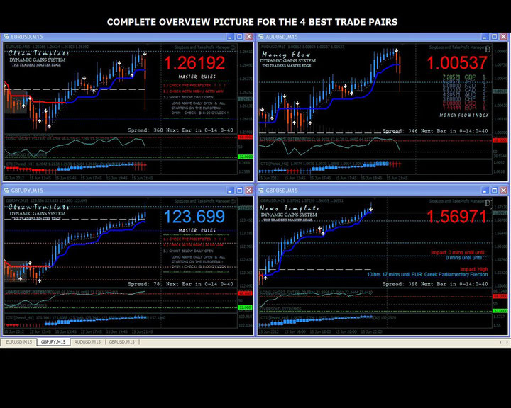 forex gain code free download