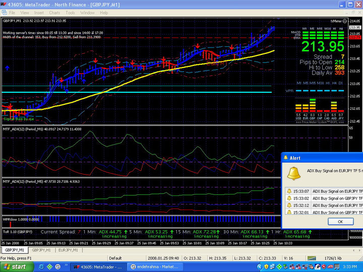 100 profit in forex trading using adx