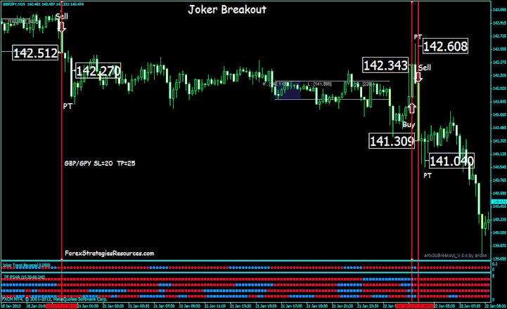 Joker Breakout Trading System