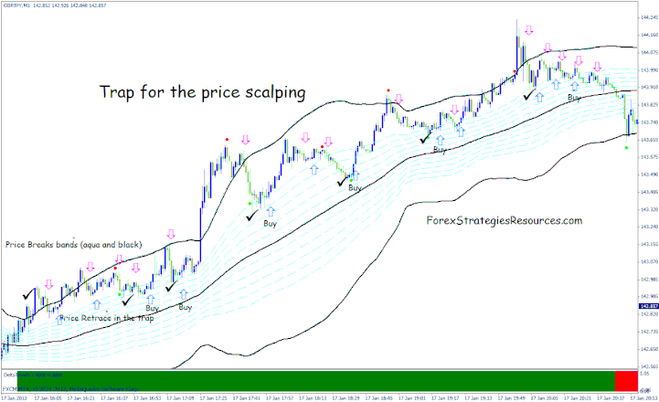 Trap for the price scalping