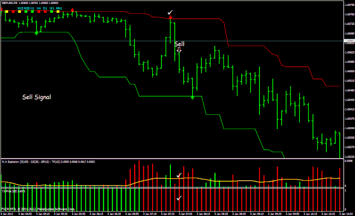 Super Signals channels forex system