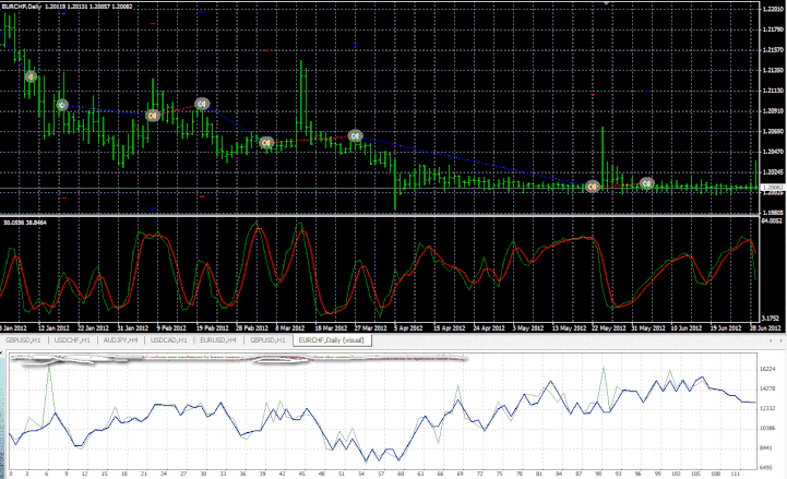 e-stochastic ea