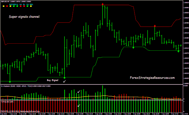 Super Signals Channel Forex System  Forex Strategies  Forex 