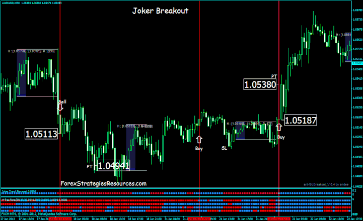 Joker Breakout Trading System