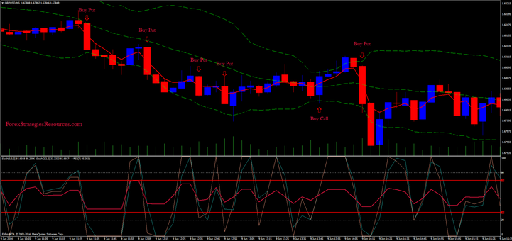 Double Stochastic Binary System