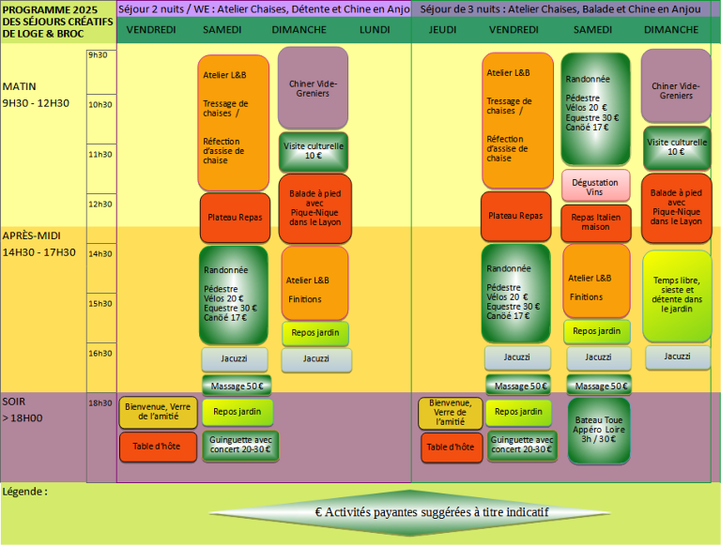 Programme des stages créatifs, réfection de chaises et tabouret, découverte de la Loire, Layon, Anjou, détente, campagne, Loge & Broc