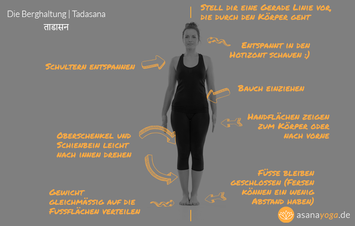 Gefunden auf asanayoga.de