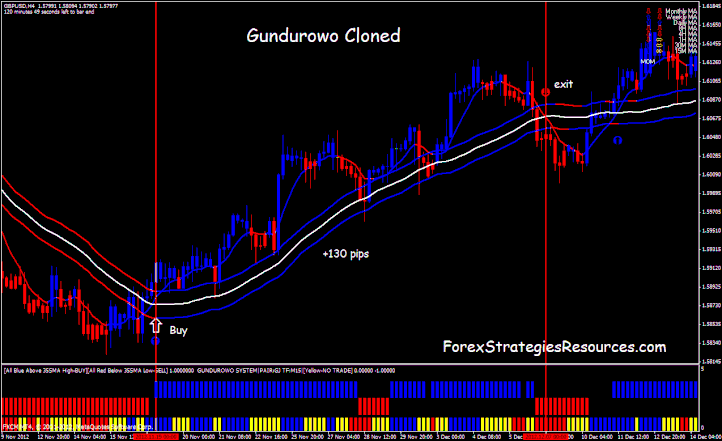 Gundurowo cloned