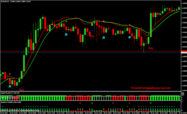 Multi Trend Trading System