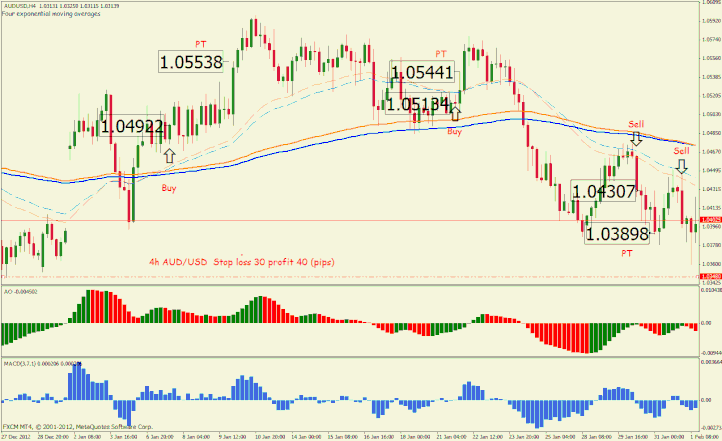 Four Moving Averages