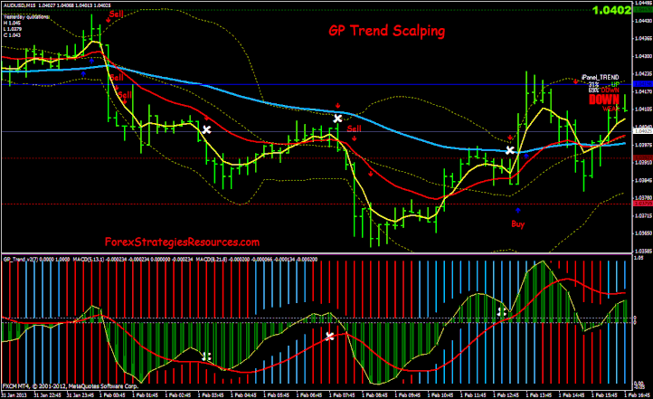 GP Trend Scalping