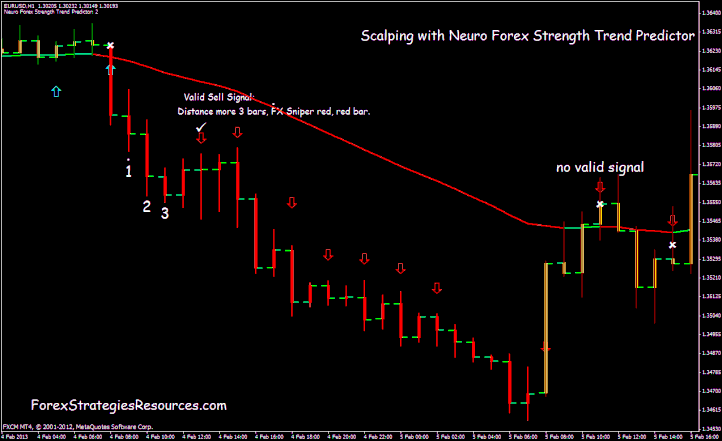 precision forex scalping system