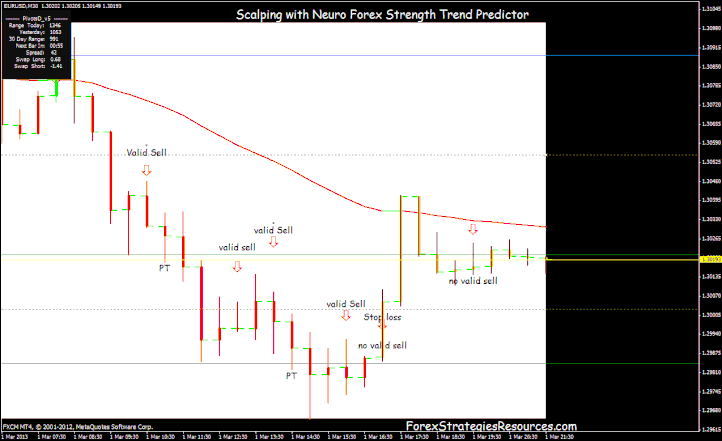 Scalping System