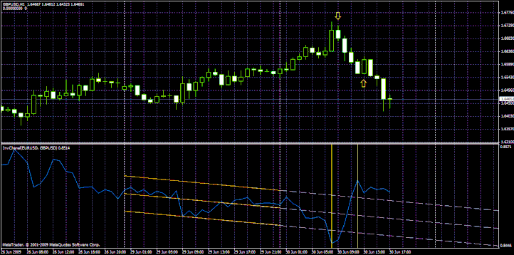 Invisible Channel trading System