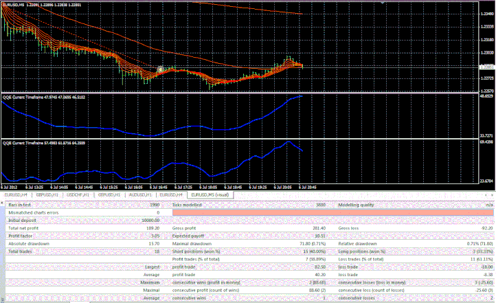 Forex Scalp Ea The Best Fully Automated Forex Scalping Robot - 