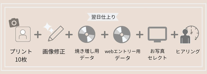 就活証明写真１０枚セット