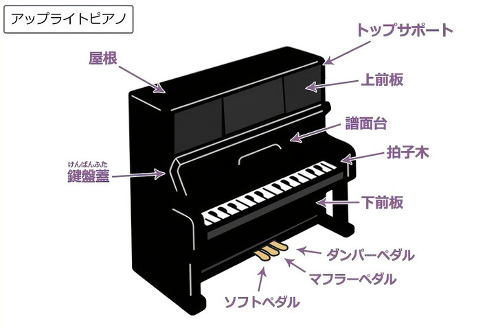 京都ゆうこサロンピアノ教室