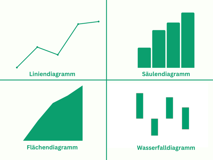 Diagramme für Excel Dashboards