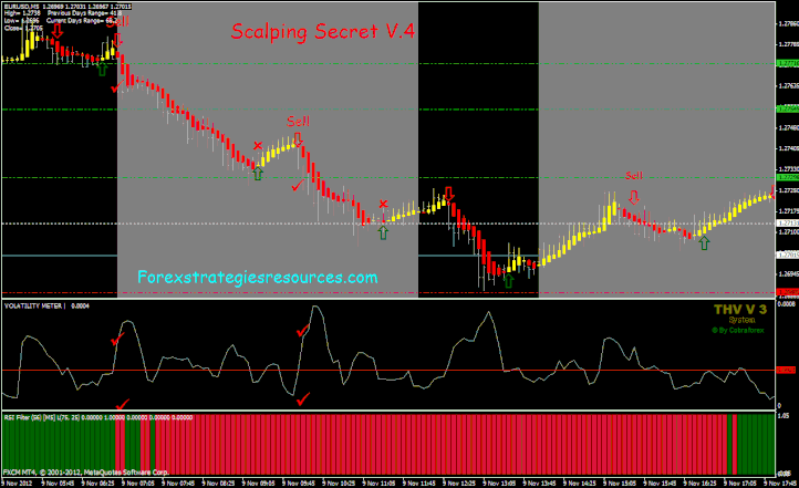 Scalping Secret V.4