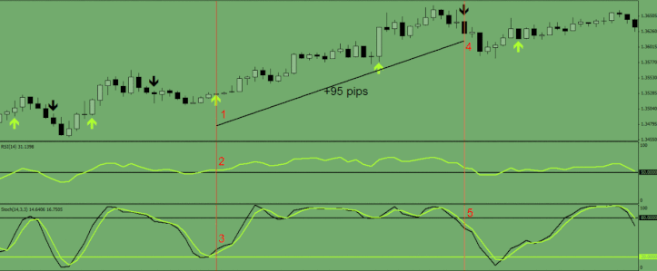 30 min day trading