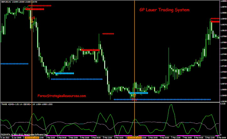 Forex diamond mq4