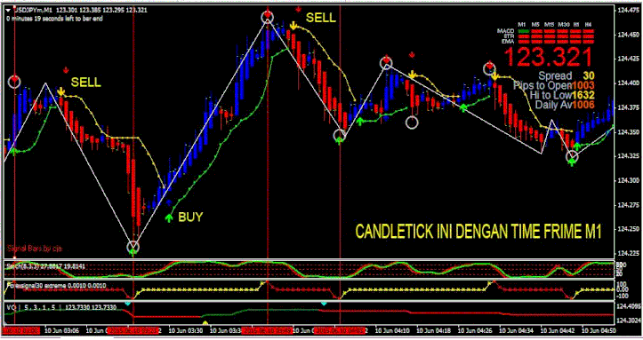 Jago Trading