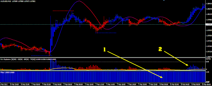 Power Trade Formula Scalping