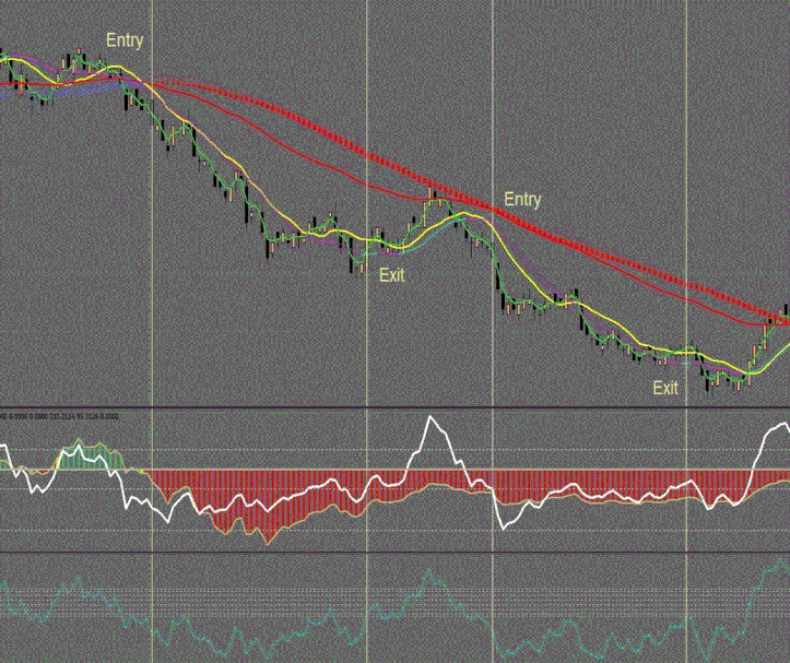 Heiken Ashi with Trend CCI Strategy