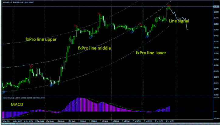 FXProsignal