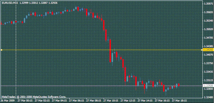 Zig Zag Trading System