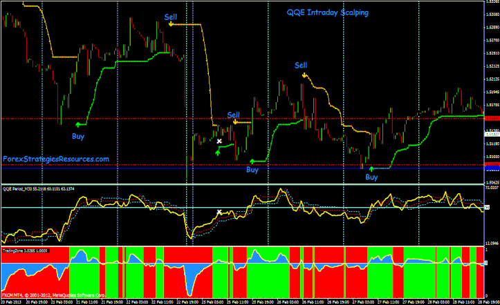 qqe intraday scalping 