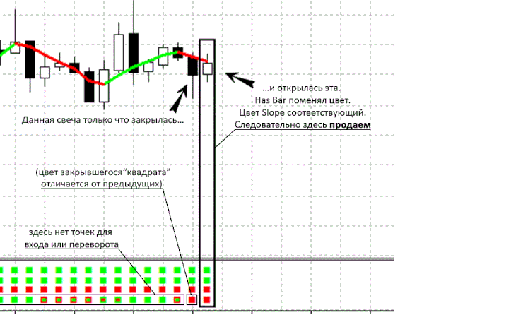 Babon trading method