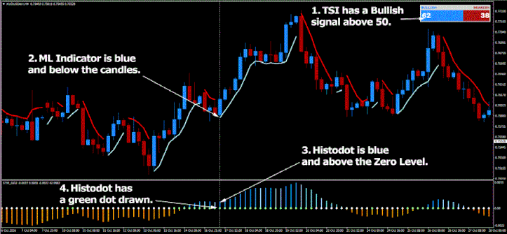 FX Profit Wave Strategy