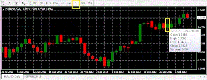 Stress free trading 4x Trading System