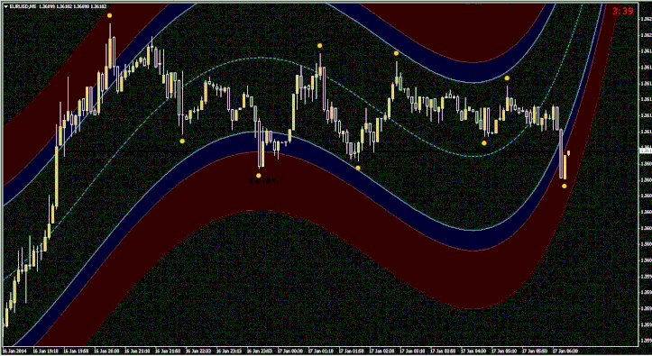 Binary Holy Grail Strategy 