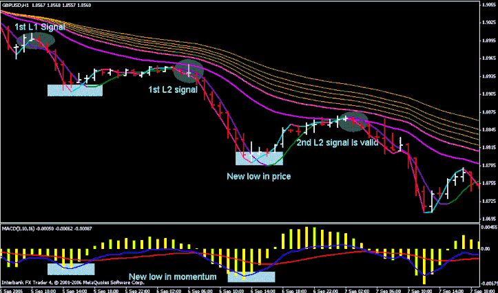 Profitable Forex Trend System