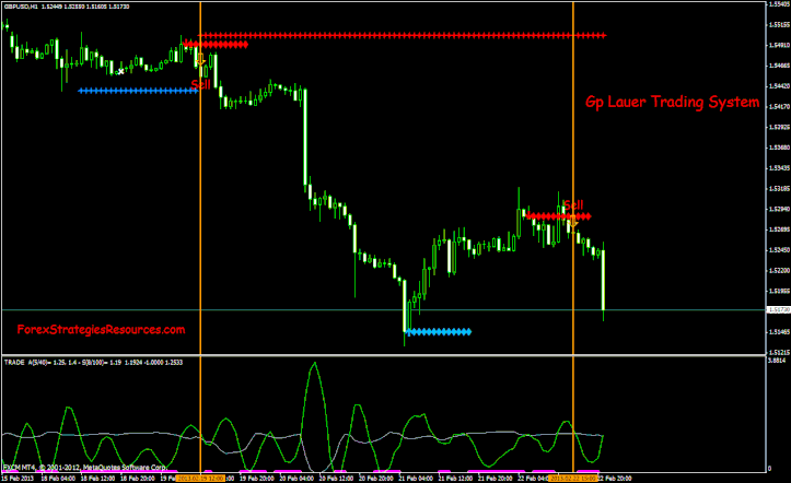 Forex diamond v5 mq4