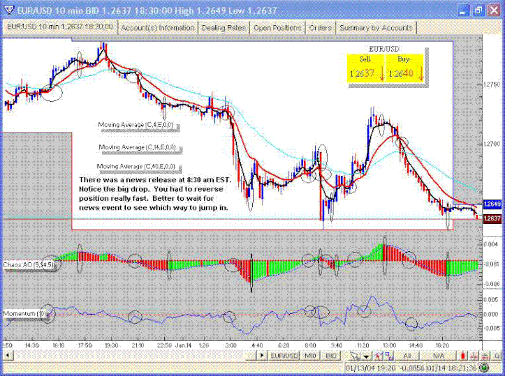 Ema Scalping with Momentum indicators