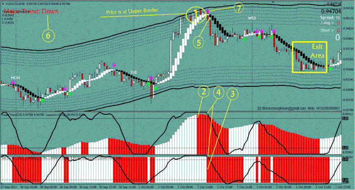 Deep Profit LaBs Trading System