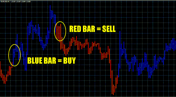 Paint Bar Forex Metatrader Indicator