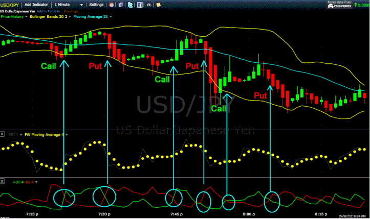 forex 5 minutes trading system