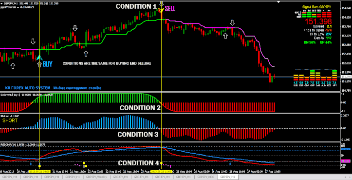 forex trading system indicator
