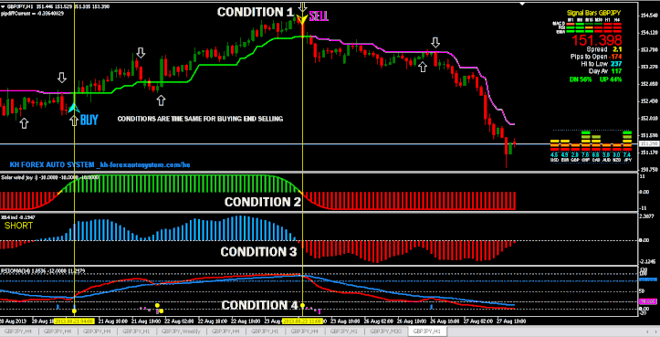 gain price forex signals